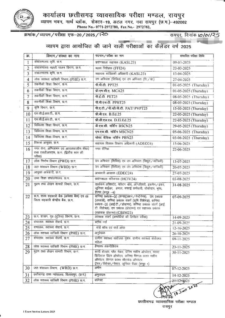 छत्तीसगढ़ - व्यापम 2025 में लेगा 32 से अधिक भर्ती परीक्षा , देखे पूरी लिस्ट