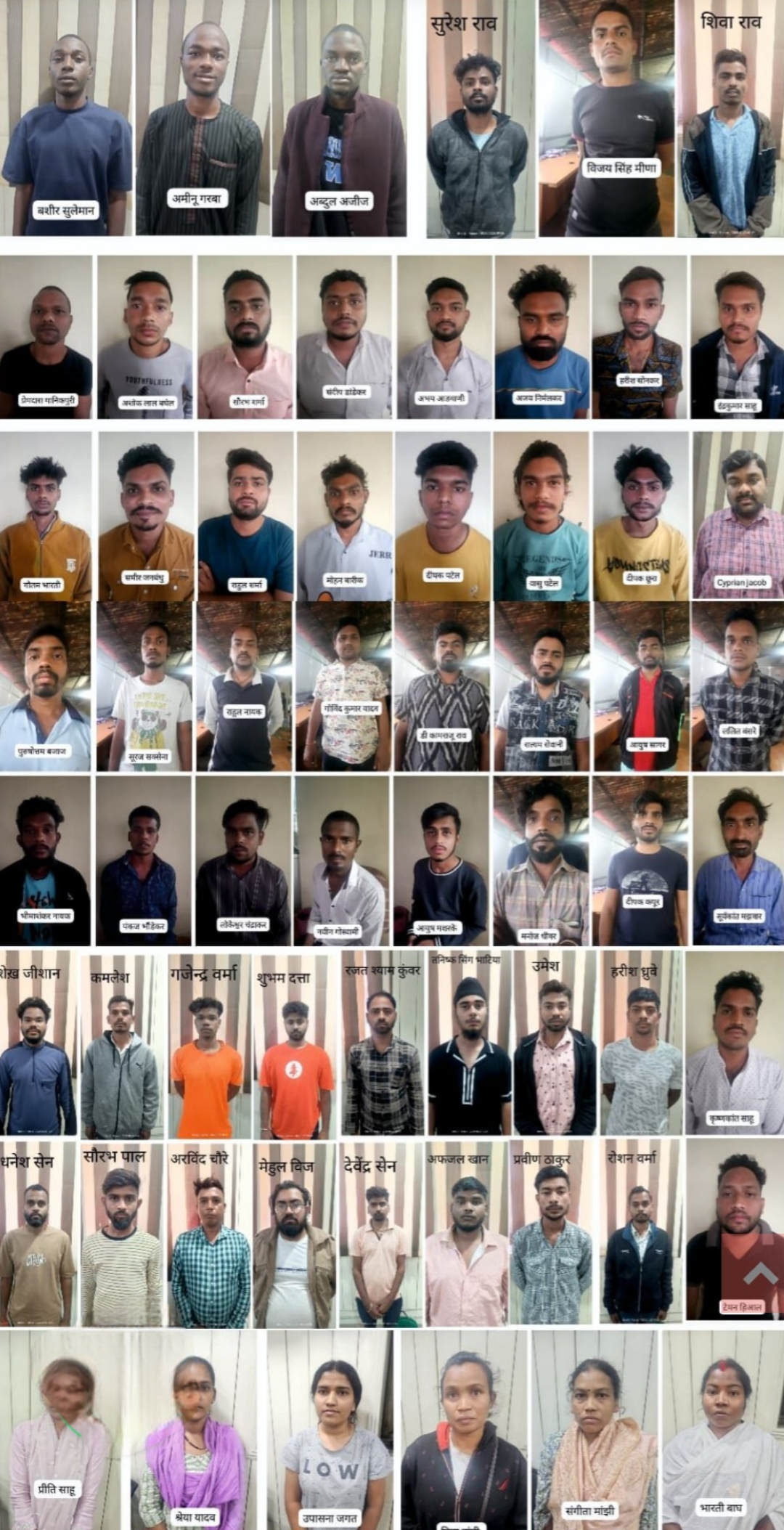 छत्तीसगढ़ - तीन राज्यो से 62 सायबर ठग गिरफ्तार , 84 करोड़ की ठगी को दिया था अंजाम