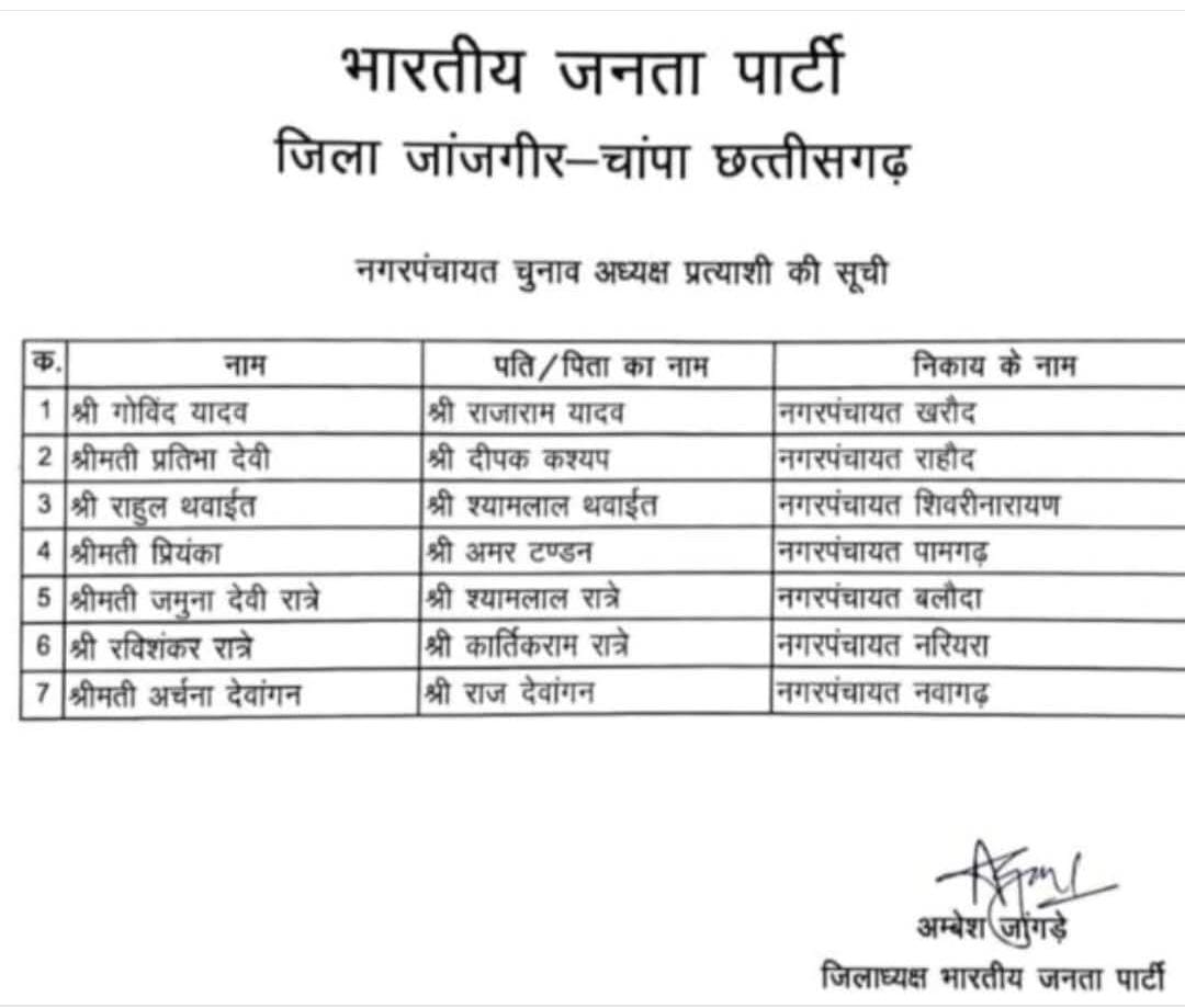 जांजगीर चाम्पा - जिले के सभी 07 नगर पंचायत अध्यक्ष प्रत्यसियो के नाम का एलान , देखे लिस्ट