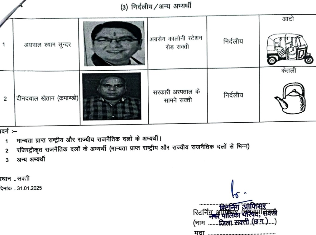 सक्ती के रण में इतने महारथी , देखे सभी के नाम और जाने किसे मिला क्या निशान