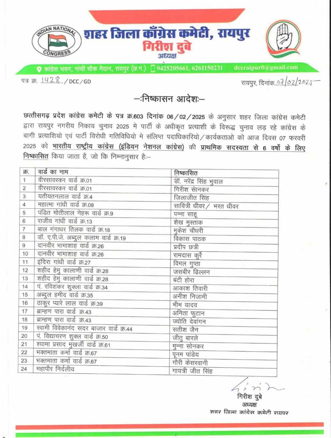 छत्तीसगढ़ - कांग्रेस ने 24 नेताओ की दुकानदारी 06 साल के लिए की बंद , देखे लिस्ट,,