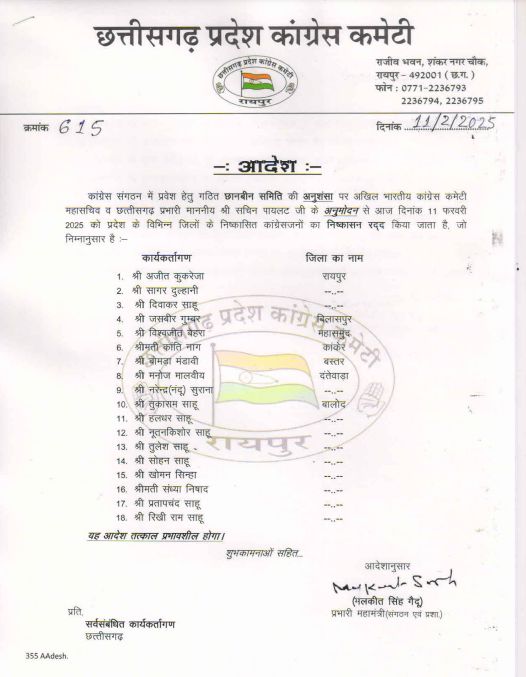 छत्तीसगढ़ - कांग्रेस ने 18 नेताओ का निष्कासन किया खत्म , सभी की हुई पार्टी में वापसी , देखे लिस्ट