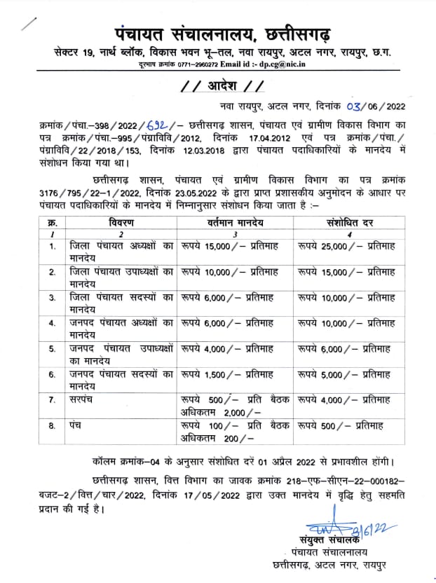 छत्तीसगढ़ - कितनी होती है लाखों रुपए खर्च कर चुनाव जीतने वाले जनप्रतिनिधियों की सैलरी??