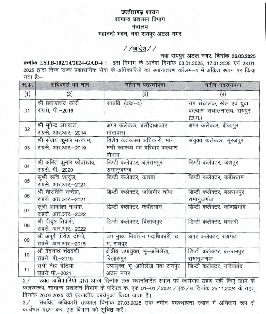 छत्तीसगढ़ - राज्य प्रशासनिक सेवा के 11 अधिकारियों का तबादला , देखे पूरी लिस्ट