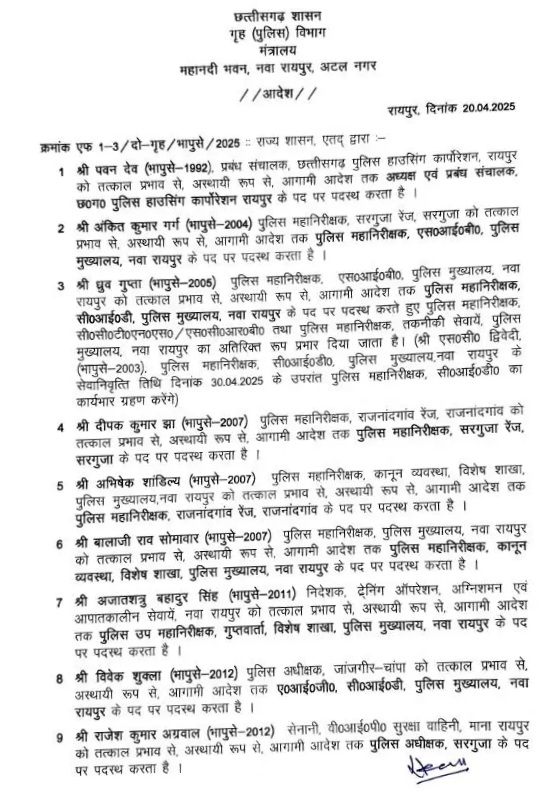छत्तीसगढ़ - थोक में हुआ IPS अफसरों का तबादला , बदले गए जांजगीर सहित इन 20 जिलों के SP