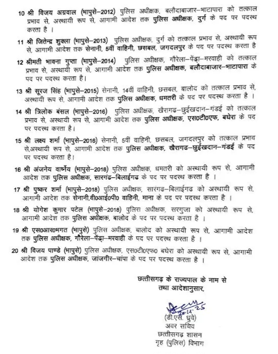 छत्तीसगढ़ - थोक में हुआ IPS अफसरों का तबादला , बदले गए जांजगीर सहित इन 20 जिलों के SP