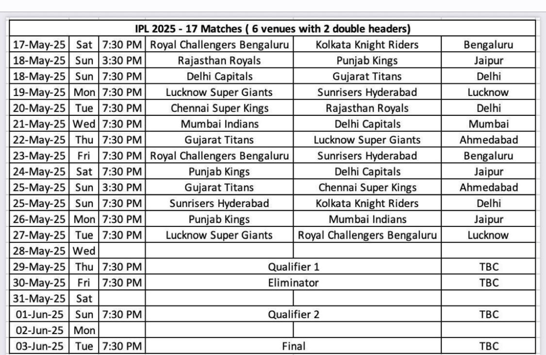 IPL 2025 का नया शेड्यूल जारी , इस दिन से फिर शुरू होगा क्रिकेट का महाकुंभ 