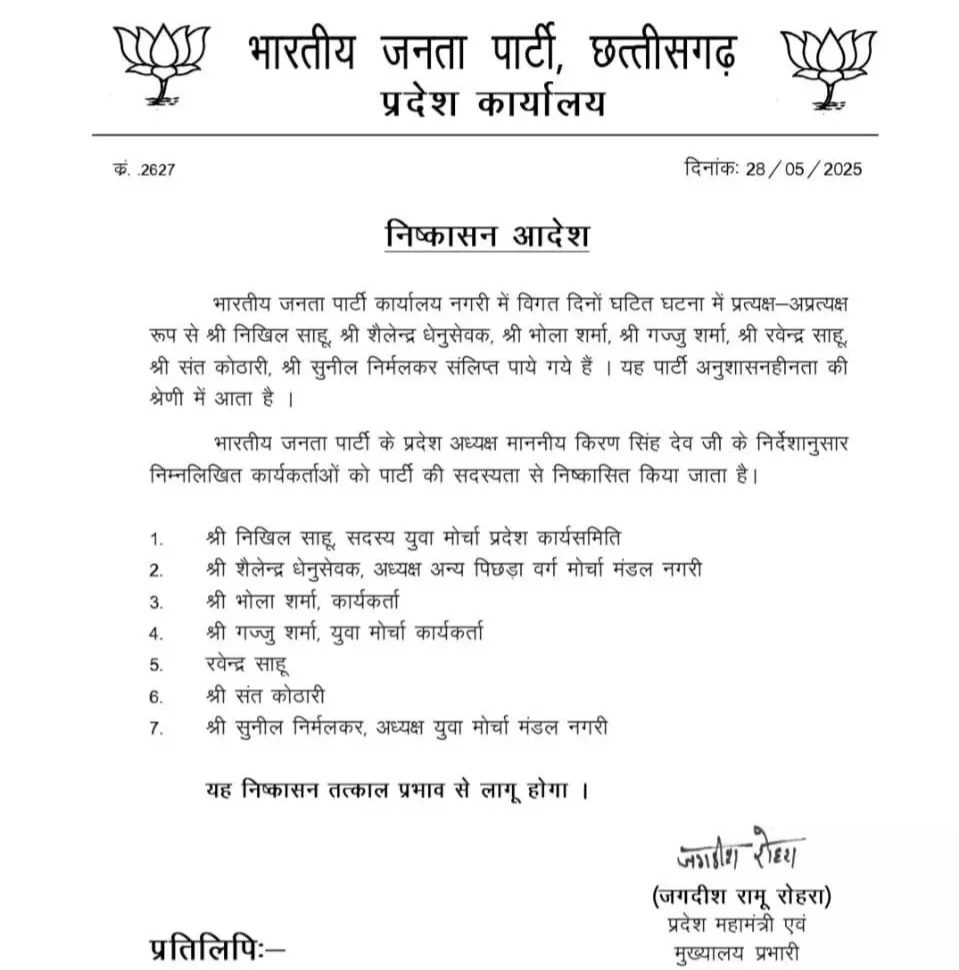 छत्तीसगढ़ - भाजपा मंडल अध्यक्ष सहित 07 नेता 06 साल के लिए पार्टी से निष्कासित , देखे लिस्ट