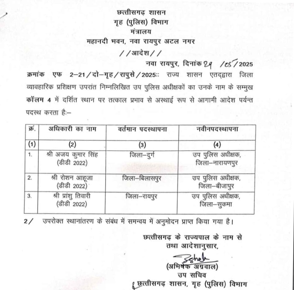 छत्तीसगढ़ - इन तीन जिलों के DSP का तबादला , गृह विभाग ने जारी किया आदेश