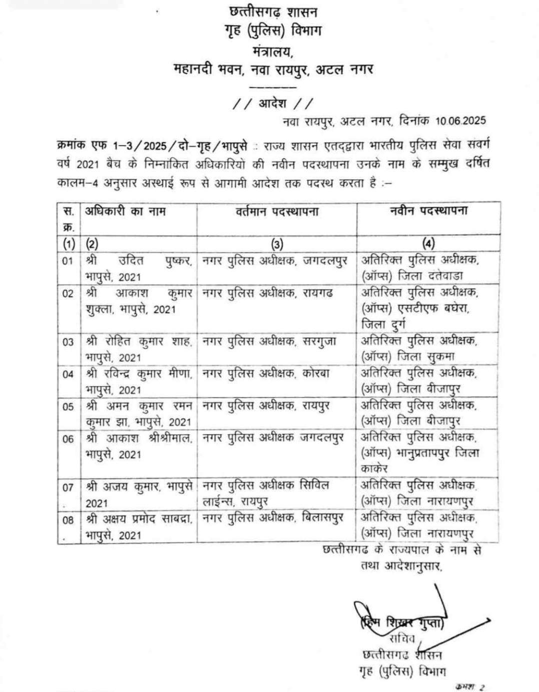 छत्तीसगढ़ से बड़ी खबर - 08 IPS अफसरों का तबादला , देर शाम जारी हुआ आदेश , देखे पूरी लिस्ट