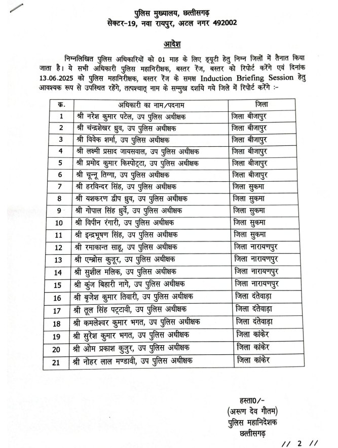 सक्ती TI बृजेश तिवारी का दंतेवाड़ा तबादला , पूर्व TI विवेक शर्मा बने बीजापुर DSP , देखे पूरी लिस्ट