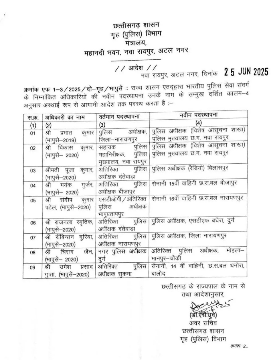 छत्तीसगढ़ - 09 IPS अफसरों का तबादला , देर शाम जारी हुआ आदेश , देखे पूरी लिस्ट