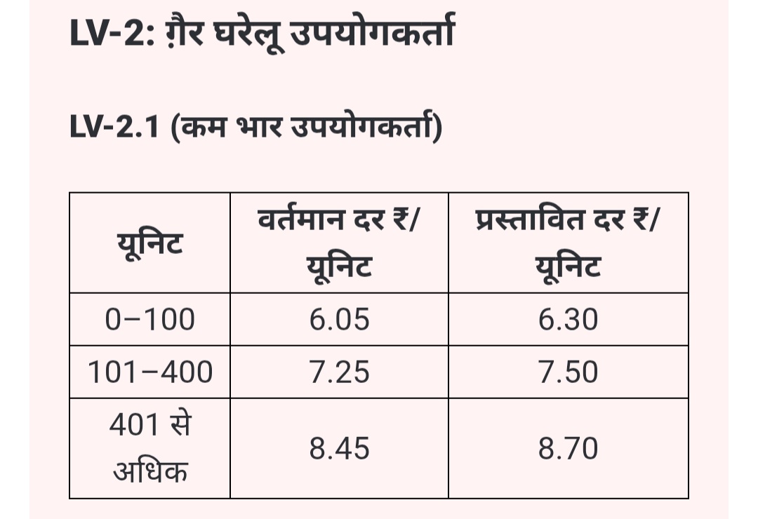 छत्तीसगढ़ में बिजली का झटका - देखे नया टैरिफ , जाने कितने यूनिट खर्च करने पर आएगा कितने का बिल