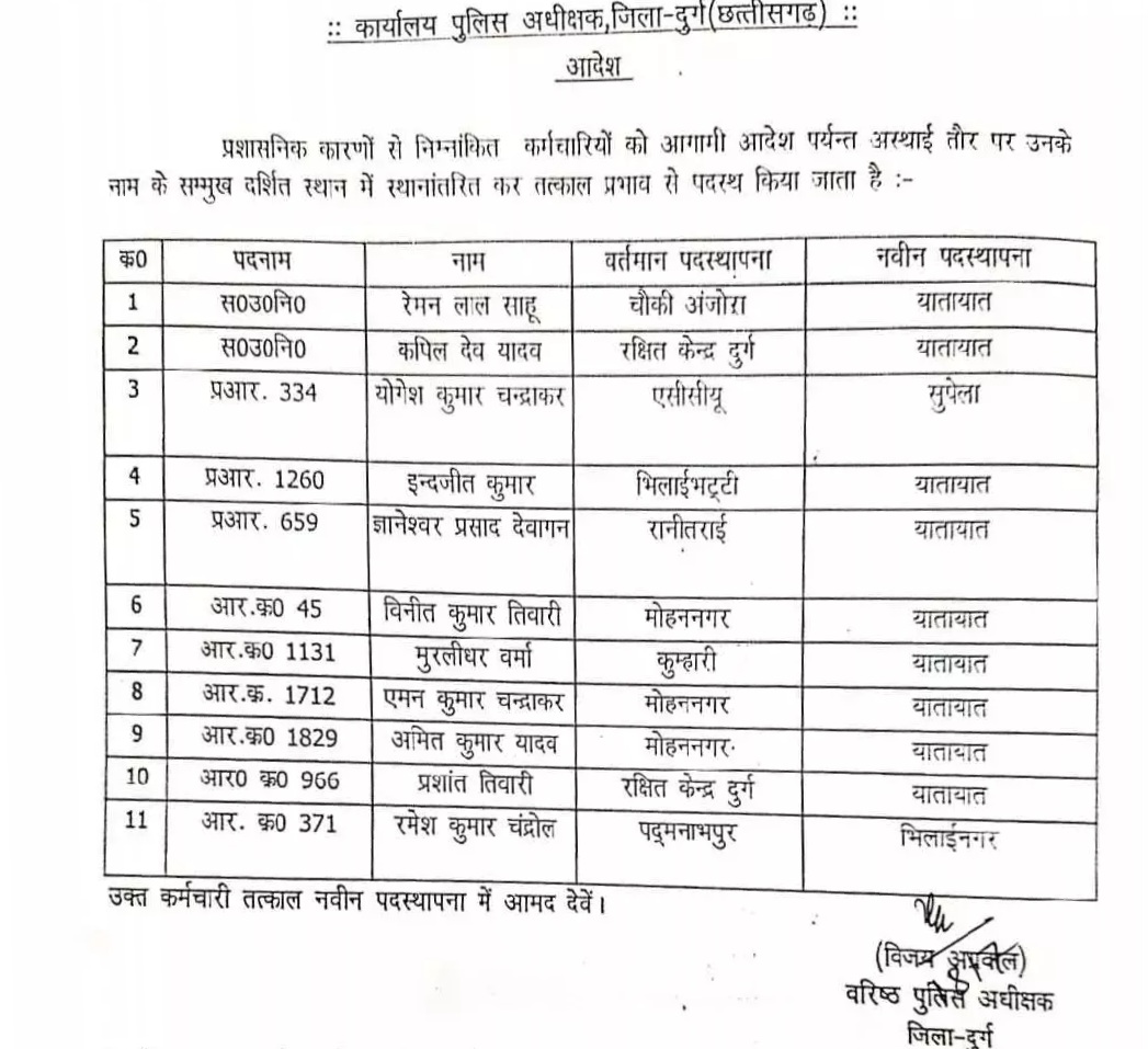 छत्तीसगढ़ - SSP ने पुलिस विभाग में चलाया तबादला एक्सप्रेस , बदले 11 पुलिसकर्मियों के प्रभार