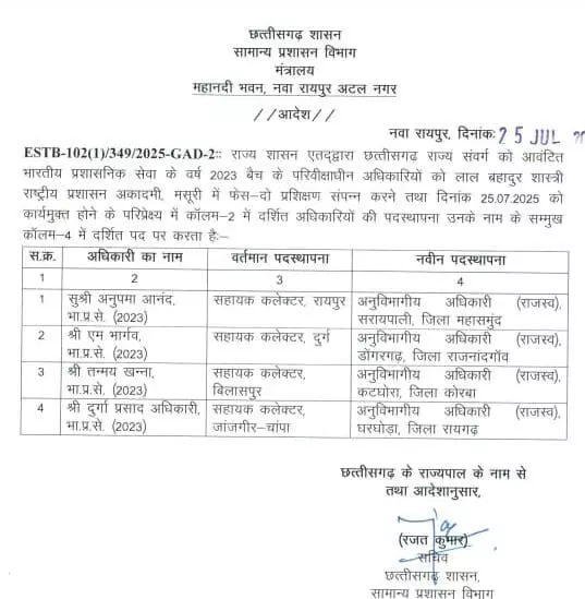 छत्तीसगढ़ - 04 IAS अफसरों को मिली नई पदस्थापना , सामान्य प्रशासन विभाग जारी किया आदेश