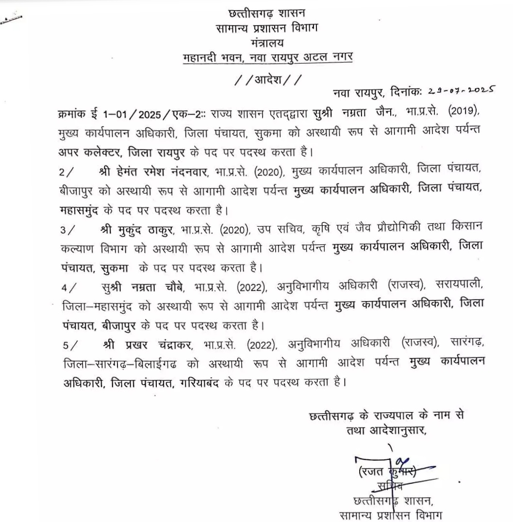छत्तीसगढ़ में बड़ा प्रशासनिक फेरबदल , 05 IAS अधिकारियों को किया गया इधर से उधर , देखे पूरी लिस्ट