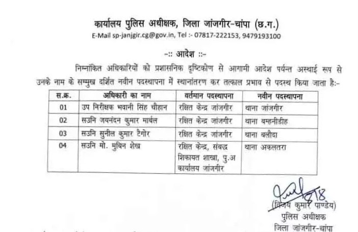 जांजगीर चाम्पा - एक SI और 03 ASI का बनवास हुआ खत्म , चारो की थानों में हुई पोस्टिंग , SP ने जारी किया आदेश