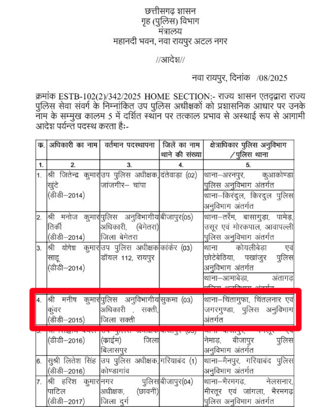 सक्ती SDOP मनीष कुंवर का जगरगुंडा तबादला , अब विवेक शर्मा होंगे सक्ती के नए SDOP?? , देखे आदेश