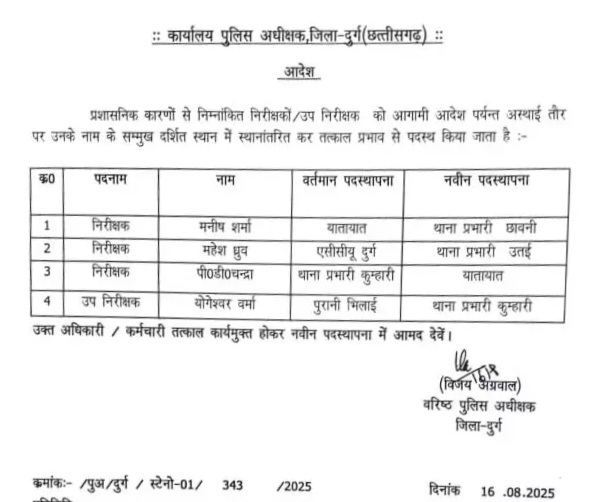 छत्तीसगढ़ - 04 निरीक्षक और एक उप निरीक्षक का तबादला , SSP ने जारी किया आदेश , देखे पूरी लिस्ट