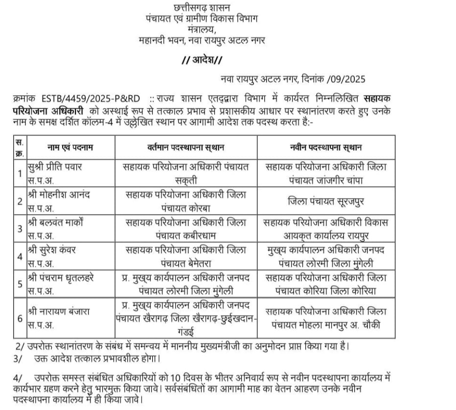 सक्ती जनपद पंचायत CEO प्रीति पवार का तबादला, प्रीति पवार को अब मिली यह जिम्मेदारी
