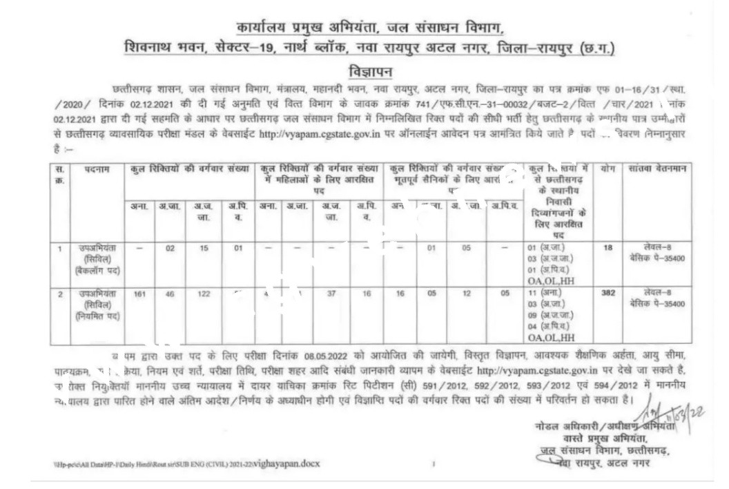 छत्तीसगढ़ में सरकारी नौकरी पाने का सुनहरा अवसर , इन 400 पदों के लिए निकली है वैकेंसी