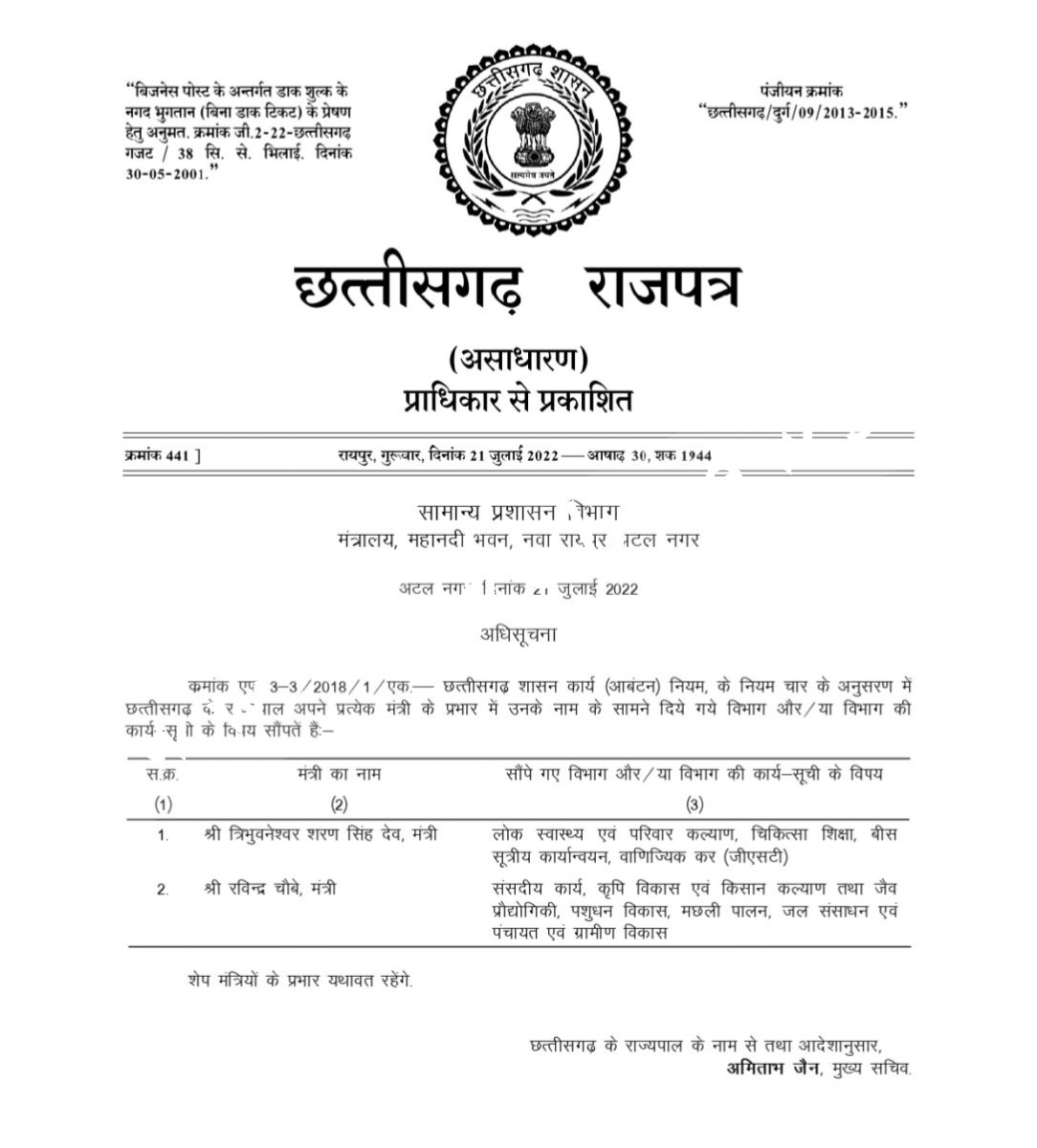 TS सिंहदेव के इस्तीफे के बाद इस मंत्री को दिया गया पंचायत एवं ग्रामीण विकास विभाग , देखे आदेश की कॉपी
