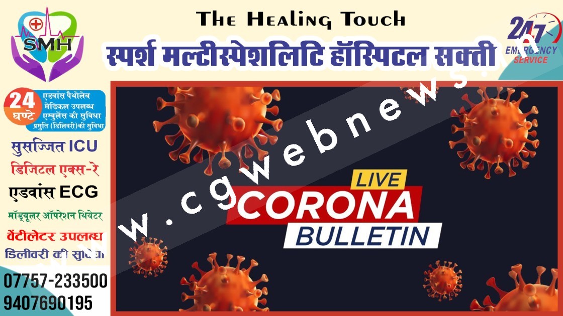 छत्तीसगढ़ में कोरोना ने ली बढ़त , दुर्ग जिला NO 1 पर तो राजनांदगांव NO 2 पर , देखे जिले वार आँकड़े