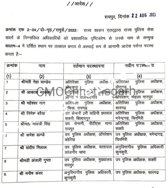 अंजली गुप्ता होंगी सक्ती जिले के नए DSP , राज्य शासन ने जारी किया आदेश