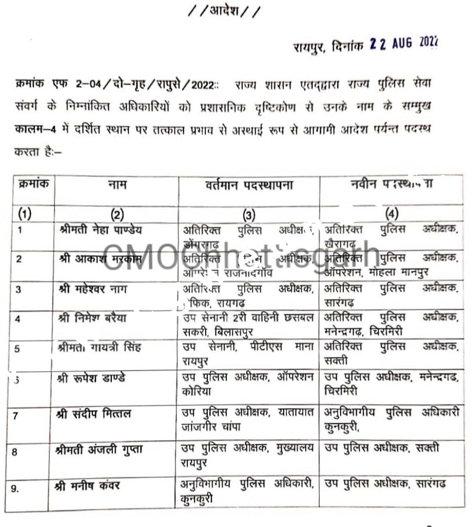 सक्ती जिले के नई ASP गायत्री सिंह , तो DSP होंगी अंजली गुप्ता , आदेश हुआ जारी