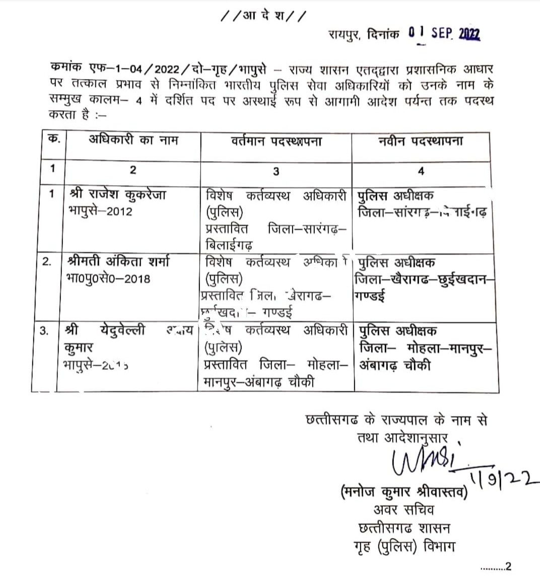 छत्तीसगढ़ के तीन नवगठित जिलो में कलेक्टर और पुलिस अधीक्षक की हुई पदस्थापना