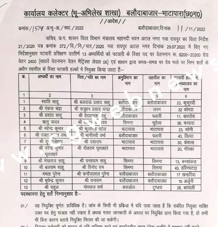 छत्तीसगढ़ - लंबे समय से एक ही जगह पदस्थ 23 पटवारियों का तबादला आदेश जारी , देखे सूची
