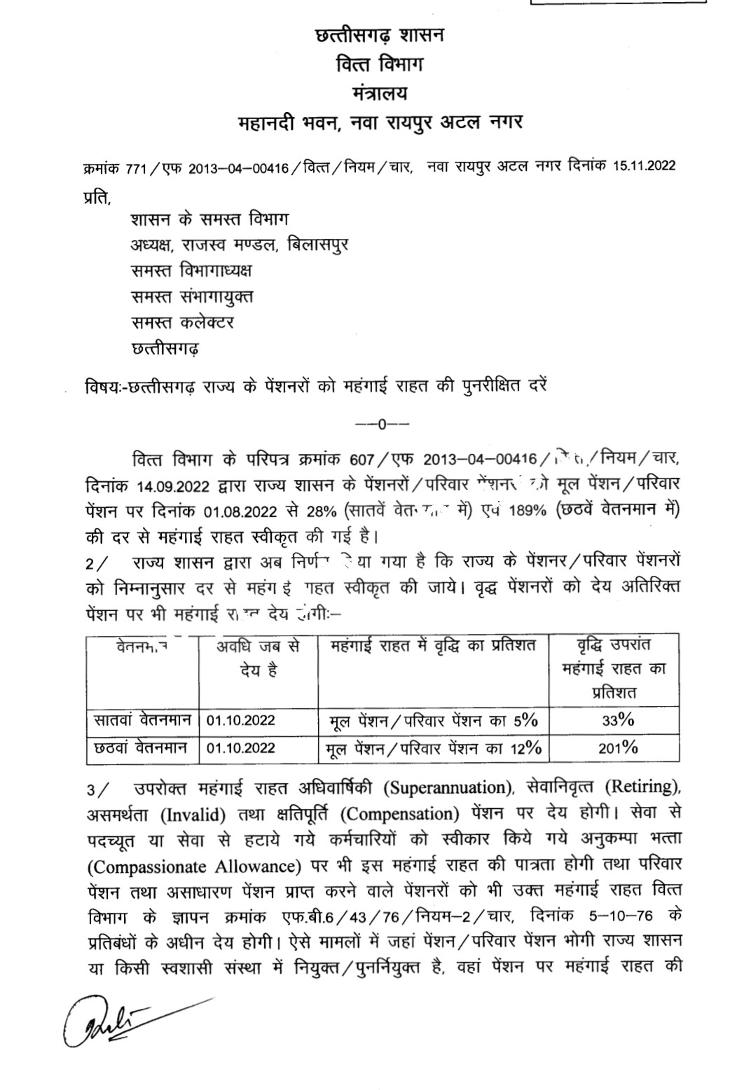 छत्तीसगढ़ सरकार ने दिया बड़ा तोहफा , पेंशनर्स के महंगाई भत्ते में की इतने प्रतिशत की वृद्धि , देखें आदेश की कॉपी