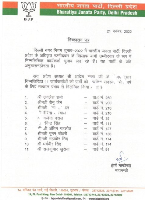 बड़ी खबर , भाजपा ने 11 बागी उम्मीदवारों को 06 साल के लिए पार्टी से किया निष्कासित , देखे नामो की सूची
