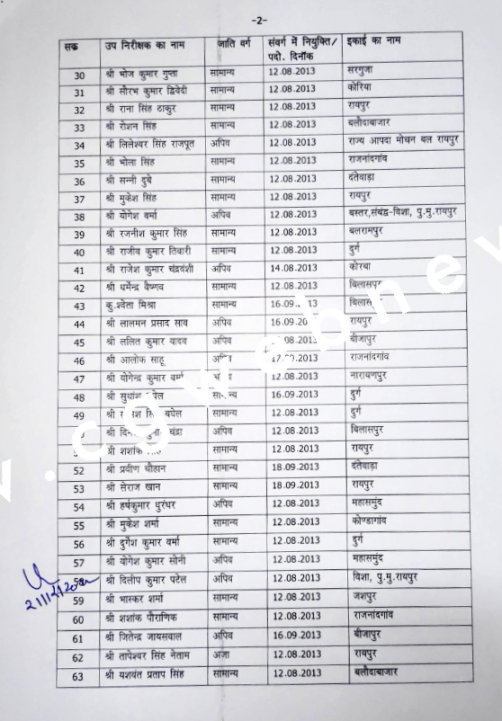 छत्तीसगढ़ - नए साल से पहले पुलिसकर्मियों को मिला तोहफा , 83 SI बने TI , देखे पूरी लिस्ट