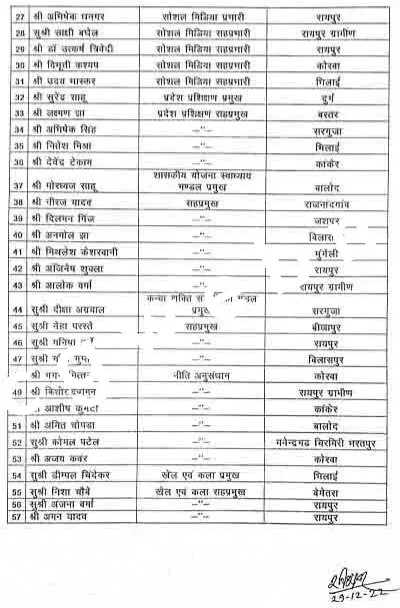 छत्तीसगढ़ से बड़ी खबर , भाजयुमो में हुई नियुक्तियां , इन्हे मिली नई जिम्मेदारी , देखे पूरी लिस्ट,,,