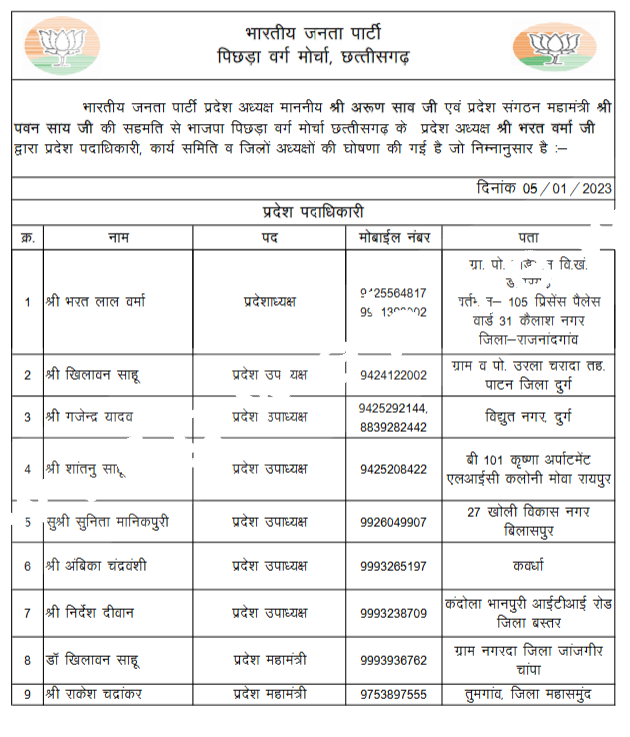 छत्तीसगढ़ - डॉ खिलावन साहू को संगठन में मिली बड़ी जिम्मेदारी , अमित शाह के दौरे से पहले नई कार्यकारिणी का गठन