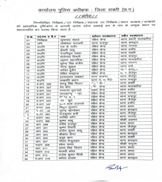 सक्ती SP ने पुलिस विभाग में की बड़ी सर्जरी , TI , SI , ASI सहित 60 पुलिसकर्मियों का तबादला आदेश जारी