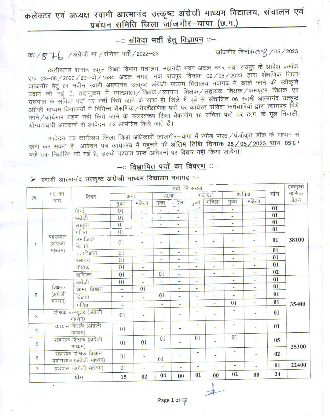 स्वामी आत्मानंद स्कूलों में होगी बंपर भर्ती , देखें जिलेवार जानकारी