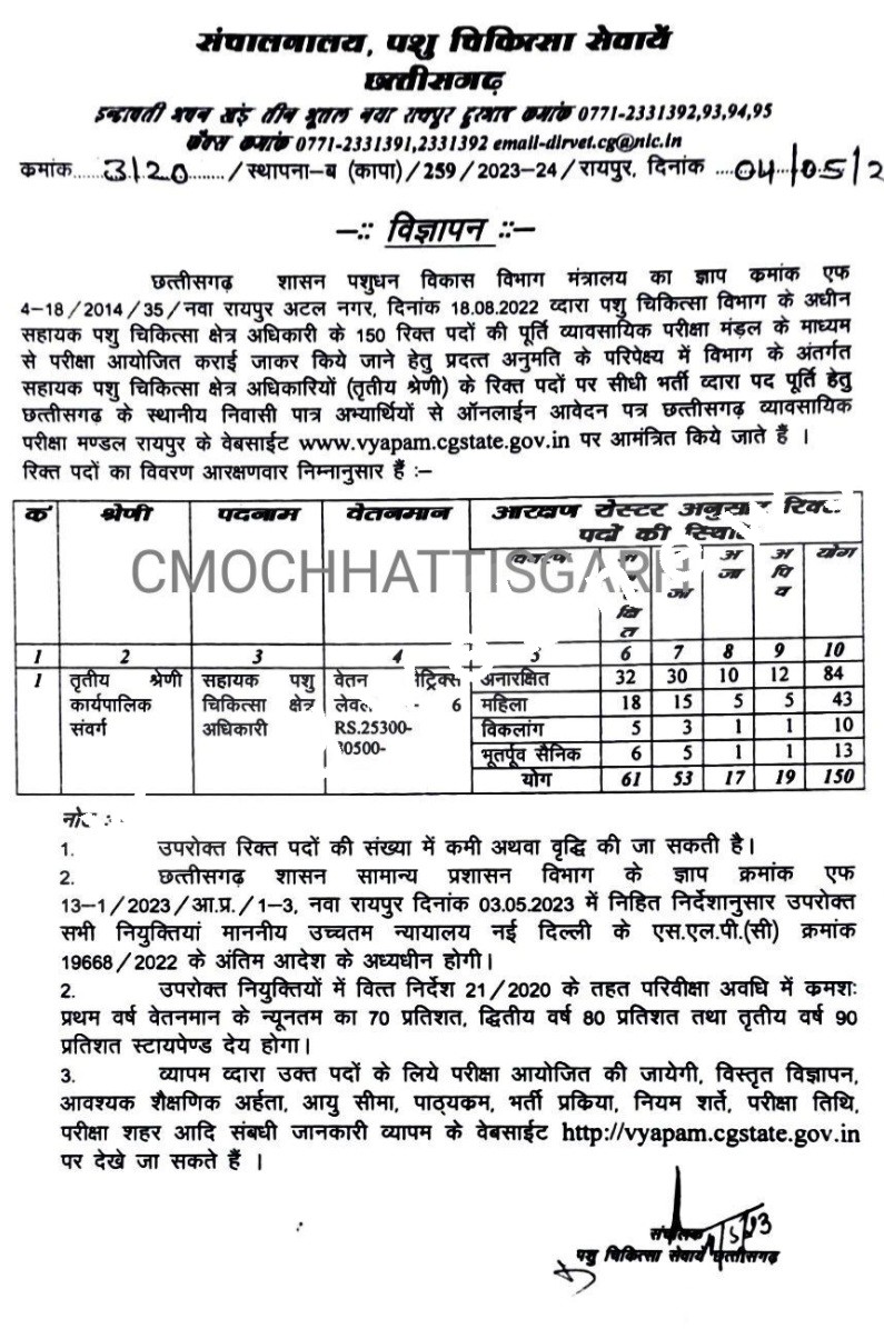 पशु चिकित्सा विभाग में 150 पदों पर भर्ती के लिए विज्ञापन जारी , देखे आदेश की कॉपी