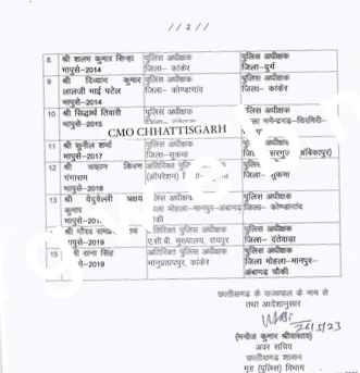 छत्तीसगढ़ - 15 IPS अफसरों का तबादला , कई जिलों के बदले गए SP , देखे लिस्ट