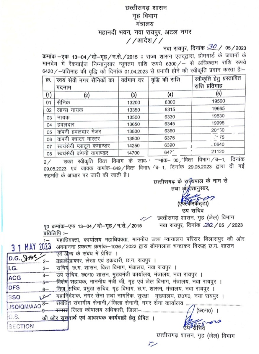 छत्तीसगढ़ में होमगार्डो की हुई बल्ले बल्ले , 06 हजार 420 रूपए प्रतिमाह की हुई वेतन वृद्धि