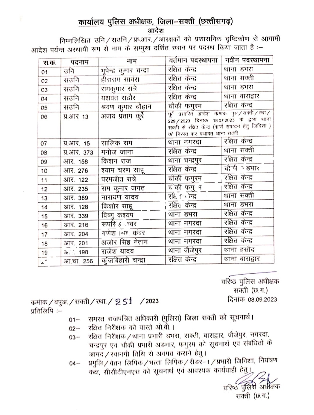 सक्ती SP ने चलाया तबादला एक्सप्रेस , 20 पुलिसकर्मी हुए इधर से उधर , देखे आदेश की कॉपी
