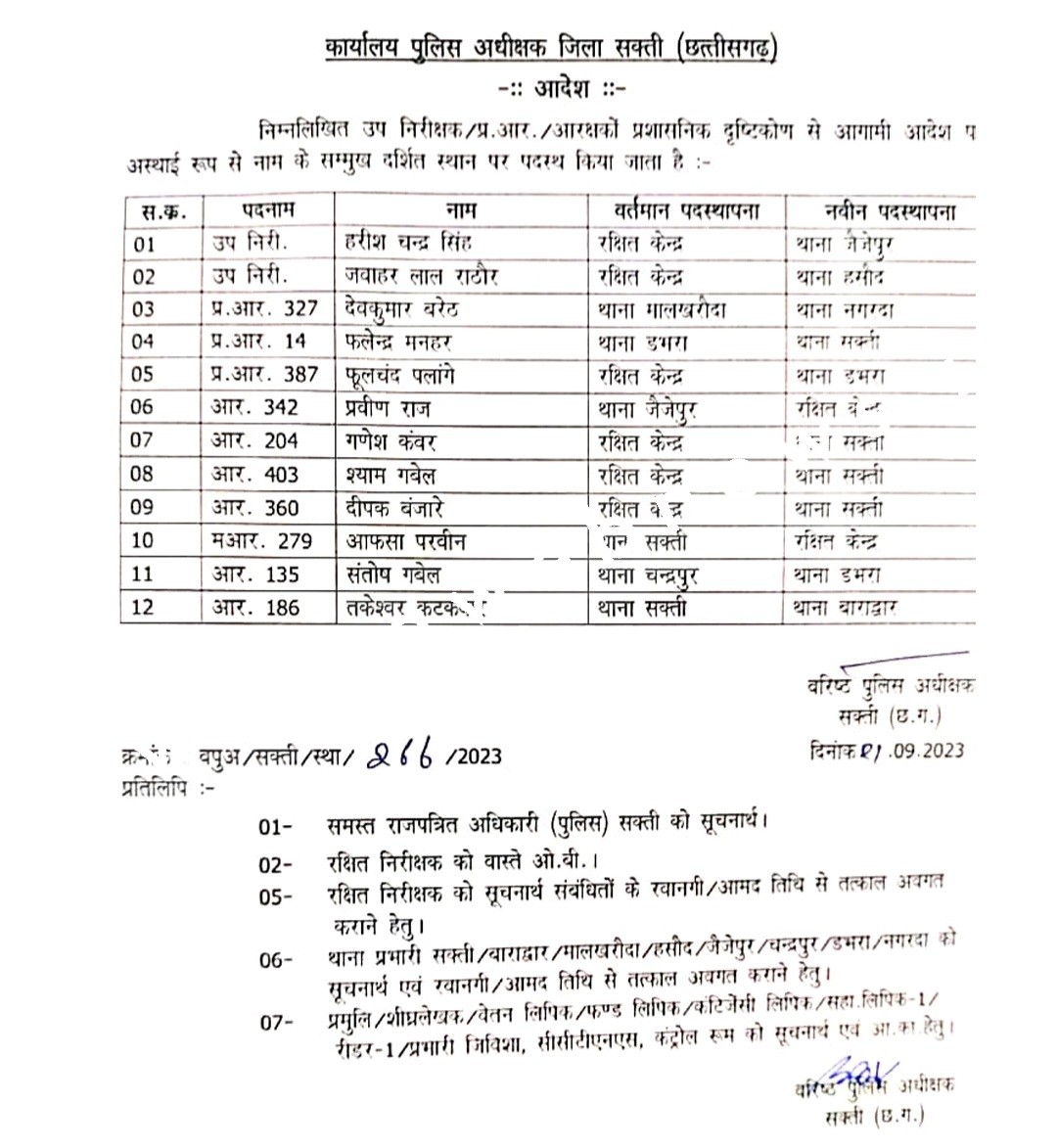 सक्ती SP ने चलाया तबादला एक्सप्रेस , दो SI सहित 12 पुलिसकर्मियों को किया इधर से उधर