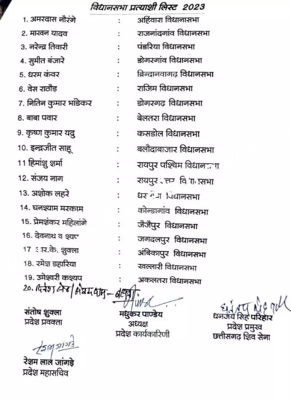 छत्तीसगढ़ से बड़ी खबर - प्रत्यासियो की पहली सूची जारी , इन 20 सीट के लिए नाम का ऐलान , देखे लिस्ट,,