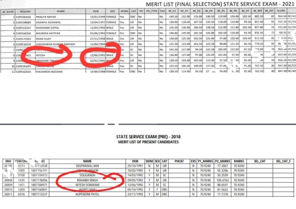 CGPSC में बड़ा खेला - PSC भर्ती में संयोगों की भरमार , हुआ एक चौकाने वाले संयोग का खुलासा