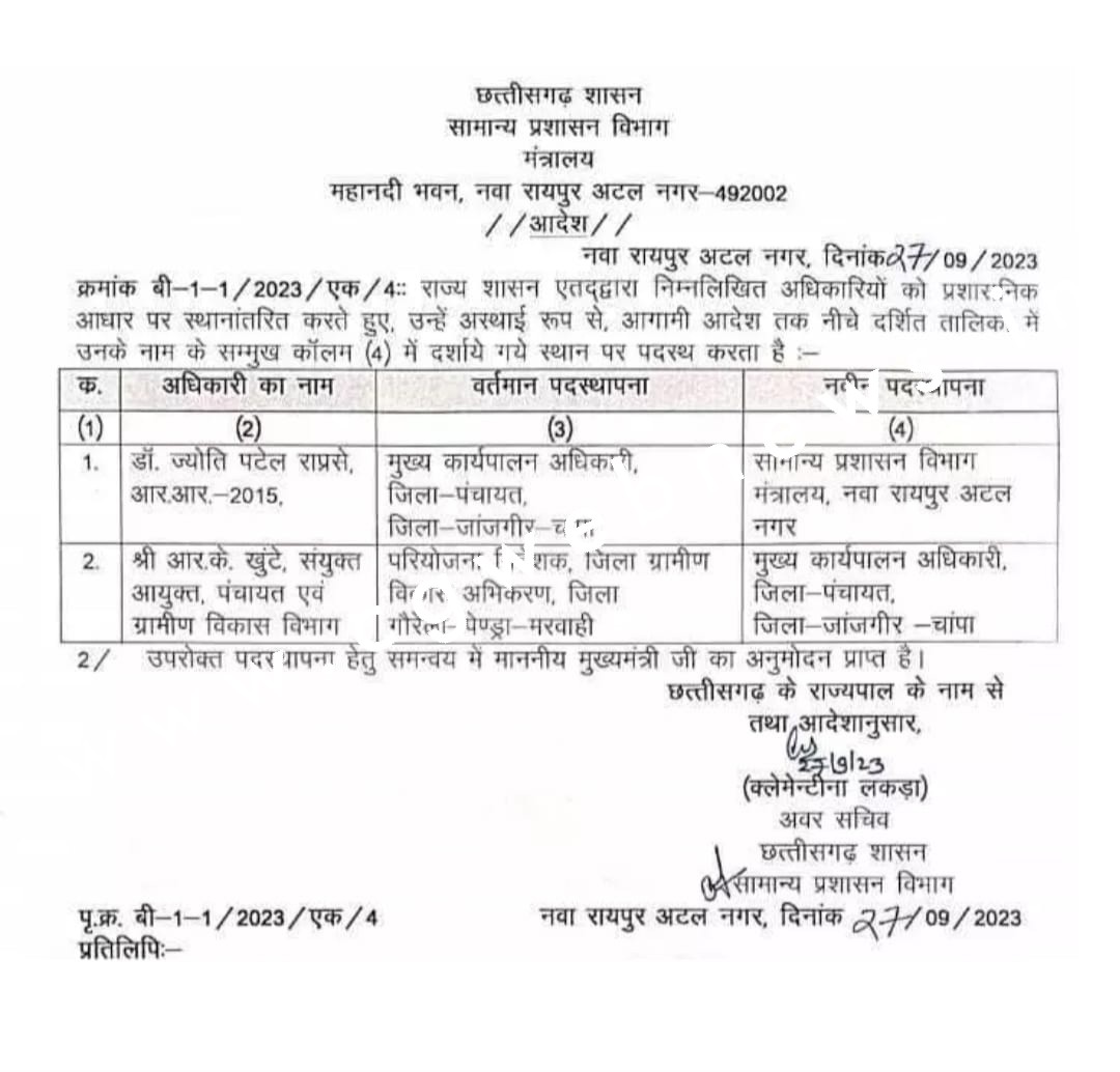 जांजगीर चाम्पा - जिला पंचायत CEO डॉ ज्योति पटेल का तबादला , अब यह होंगे नए जिला पंचायत CEO