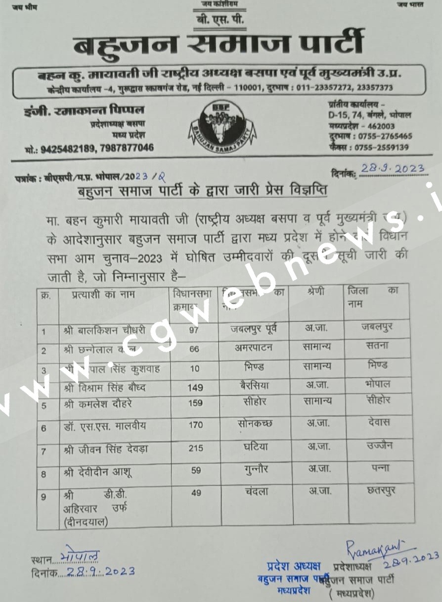 BIG BREAKING - प्रत्यासियो की दूसरी लिस्ट जारी , 09 नामो का किया एलान , देखे लिस्ट