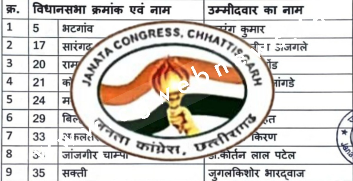 फर्जी नही असली थी जनता कांग्रेस छत्तीसगढ़ के प्रत्यासियो की लिस्ट , हुआ था यह कन्फ्यूजन