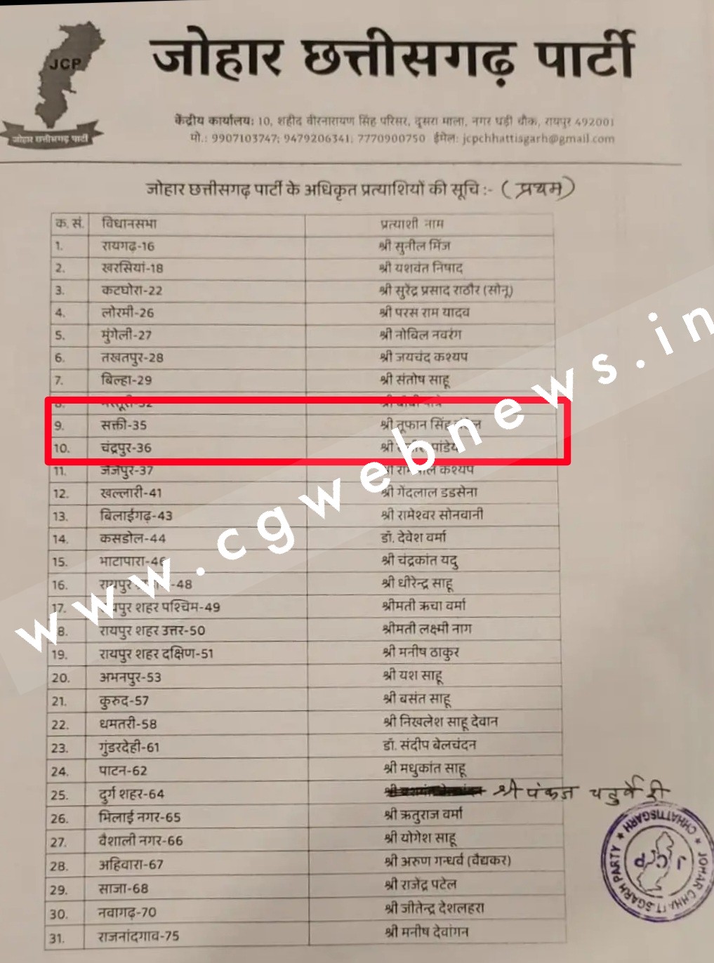 सक्ती विधानसभा से तूफान सिंह चंदेल देंगे डॉ चरणदास महंत और खिलावन साहू को टक्कर