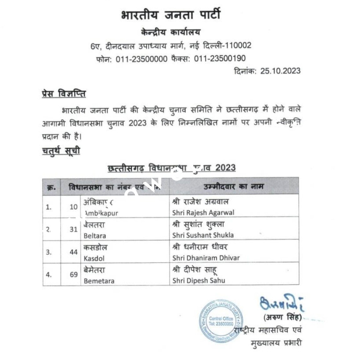 छत्तीसगढ़ से बड़ी खबर - BJP ने की चौथी लिस्ट जारी , एक विधायक का टिकट कटा , चारो चेहरे नए